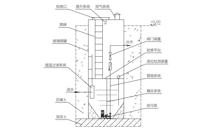 һ�廯��ˮ��վ