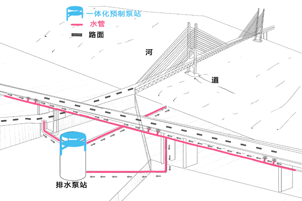 �ŵ�·�����ˮһ�廯��վ