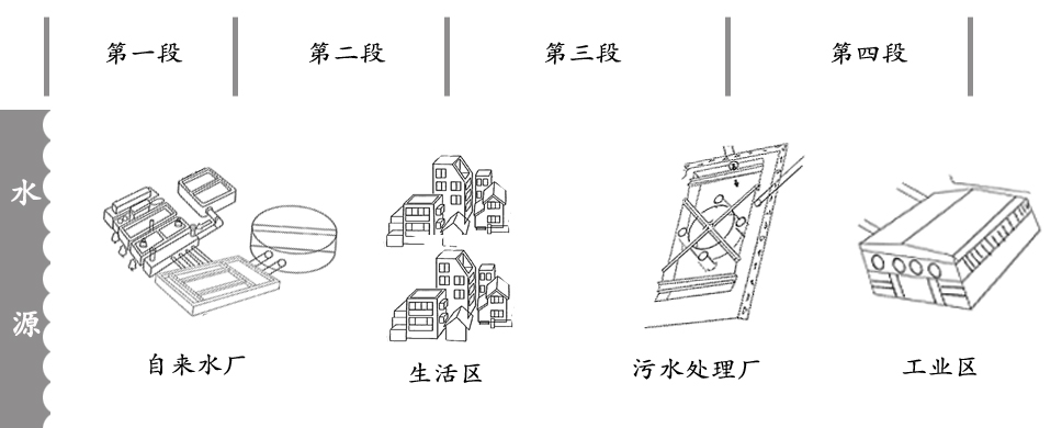��������ˮһ�廯��վ